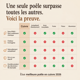 ART CULINAIRE — CASSEROLE ARTISANALE EN CUIVRE